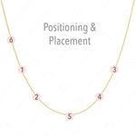 A yellow gold necklace with labeled positions for six charms on a white background, with the words "Positioning & Placement" on the top. 