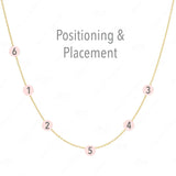 A yellow gold necklace with labeled positions for six charms on a white background, with the words "Positioning & Placement" on the top. 