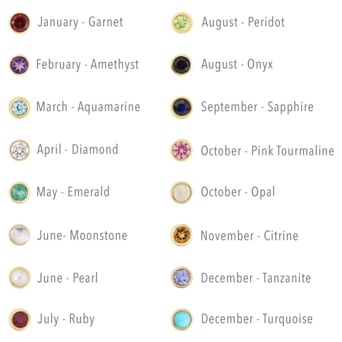 Chart of gemstones by month for birthstones with corresponding gemstone names.
