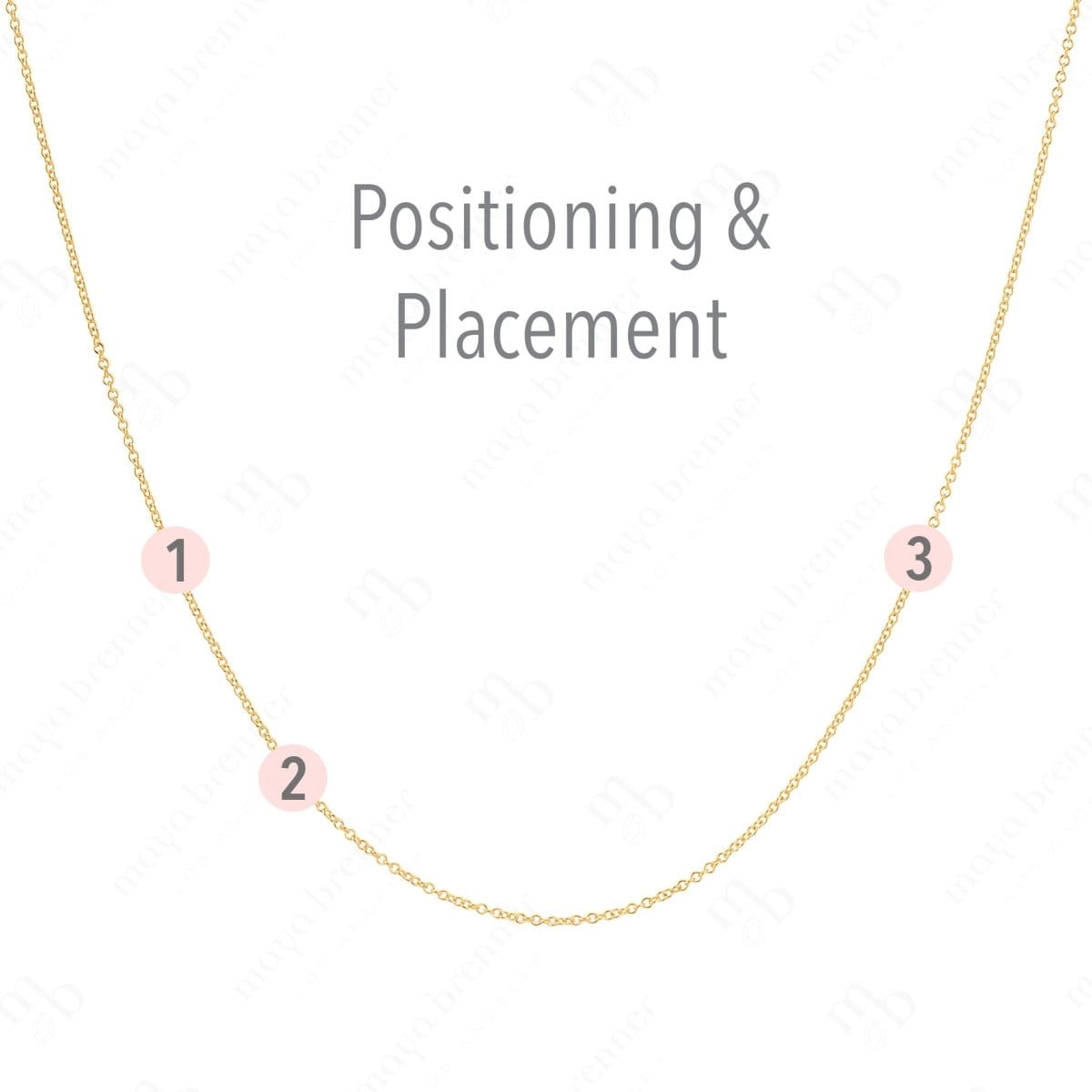 A yellow gold necklace with labeled positions for three charms on a white background, with the words "Positioning & Placement" on the top. 