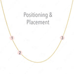 A yellow gold necklace with labeled positions for three charms on a white background, with the words "Positioning & Placement" on the top. 