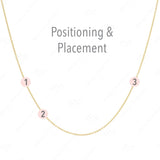 A yellow gold necklace with labeled positions for three charms on a white background, with the words "Positioning & Placement" on the top. 