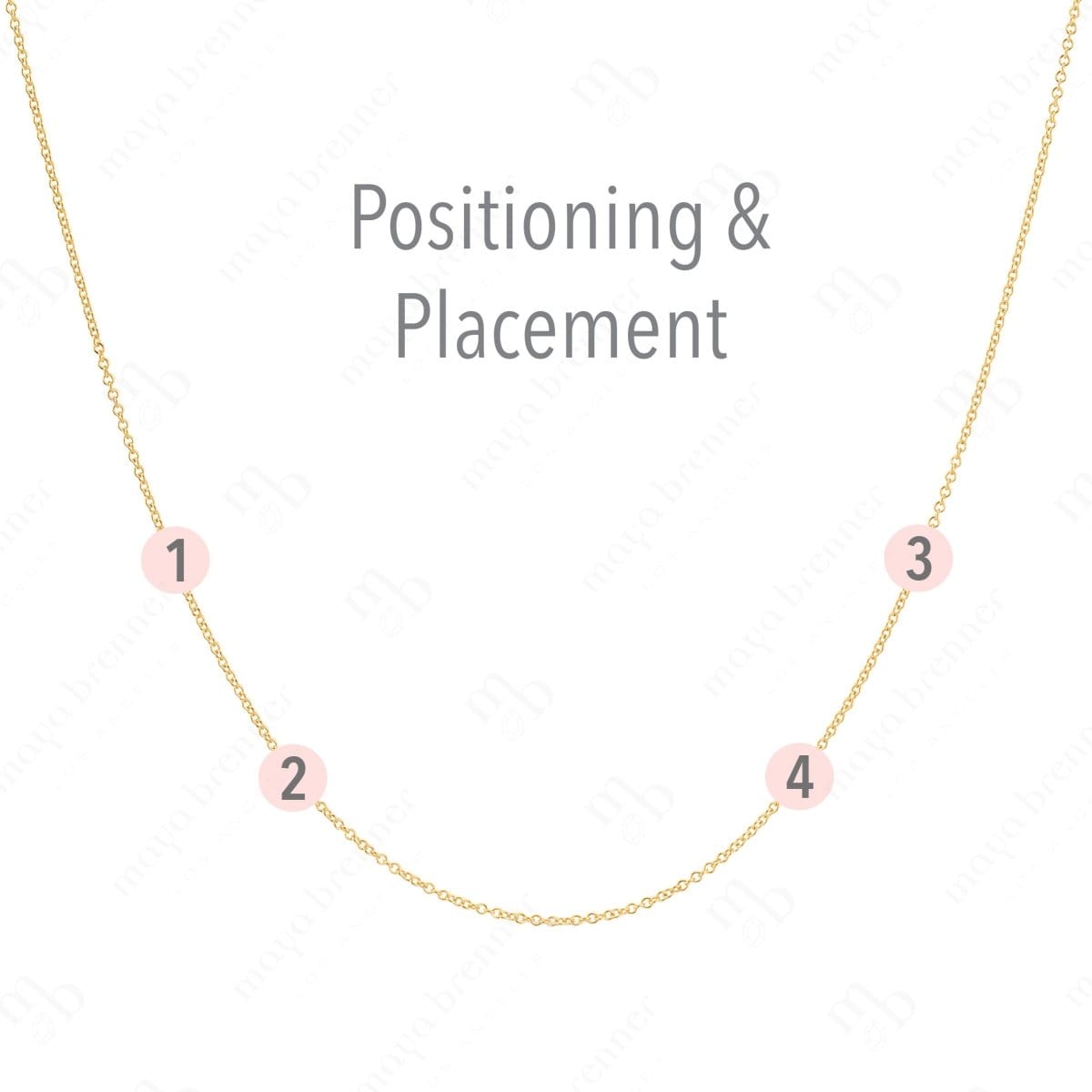 A yellow gold necklace with labeled positions for four charms on a white background, with the words "Positioning & Placement" on the top. 