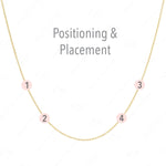 A yellow gold necklace with labeled positions for four charms on a white background, with the words "Positioning & Placement" on the top. 