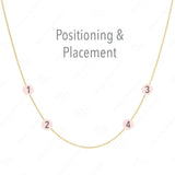 A yellow gold necklace with labeled positions for four charms on a white background, with the words "Positioning & Placement" on the top. 
