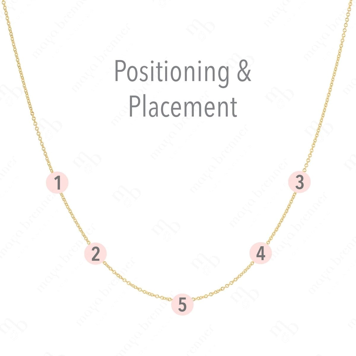 A yellow gold necklace with labeled positions for five charms on a white background, with the words "Positioning & Placement" on the top. 