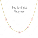 A yellow gold necklace with labeled positions for five charms on a white background, with the words "Positioning & Placement" on the top. 
