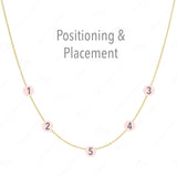 A yellow gold necklace with labeled positions for five charms on a white background, with the words "Positioning & Placement" on the top. 