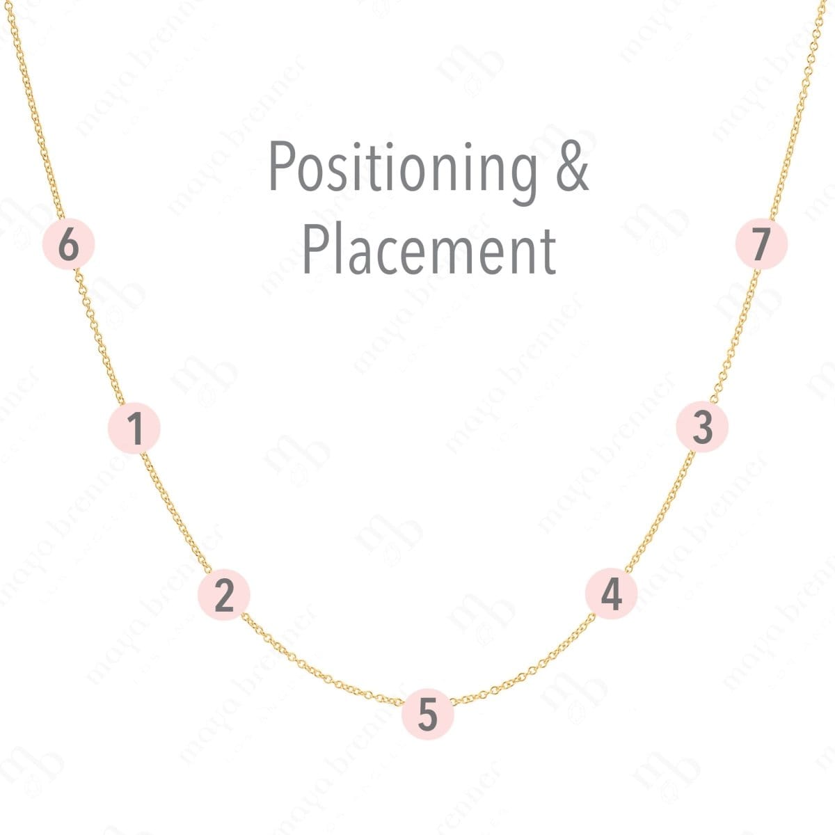 A yellow gold necklace with labeled positions for seven charms on a white background, with the words "Positioning & Placement" on the top. 