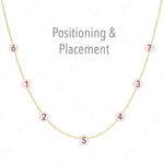 A yellow gold necklace with labeled positions for seven charms on a white background, with the words "Positioning & Placement" on the top. 
