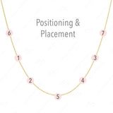 A yellow gold necklace with labeled positions for seven charms on a white background, with the words "Positioning & Placement" on the top. 