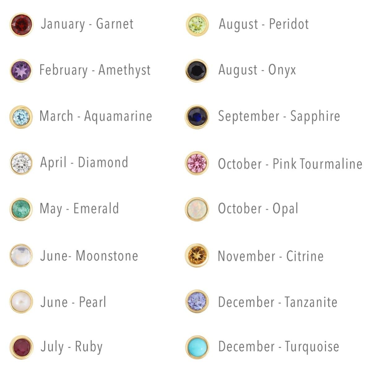 a chart showing the birthstones for each month